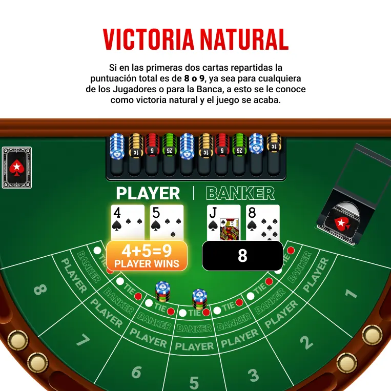 baccarat natural win