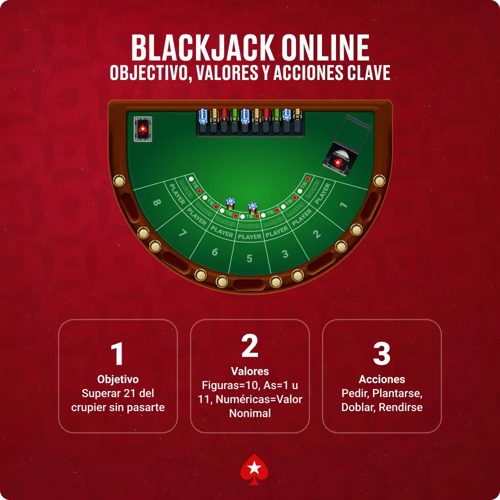 Blackjack online