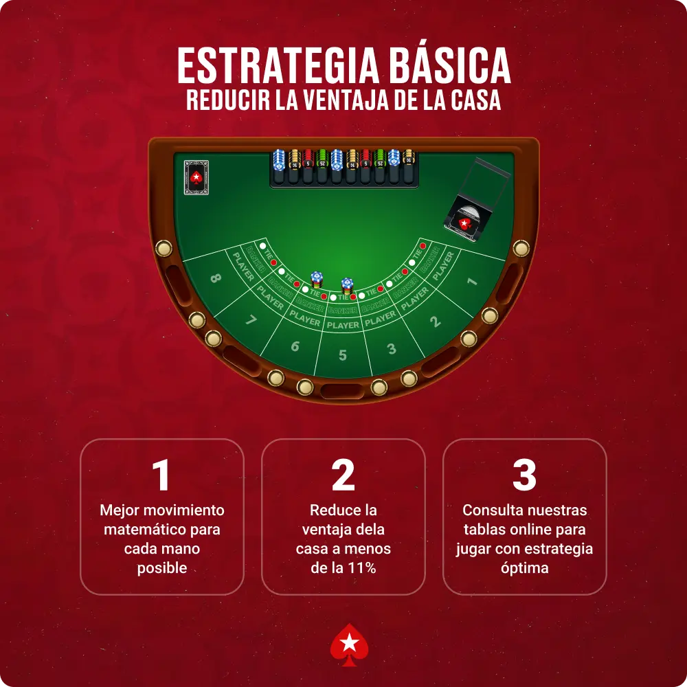 Estrategia basica