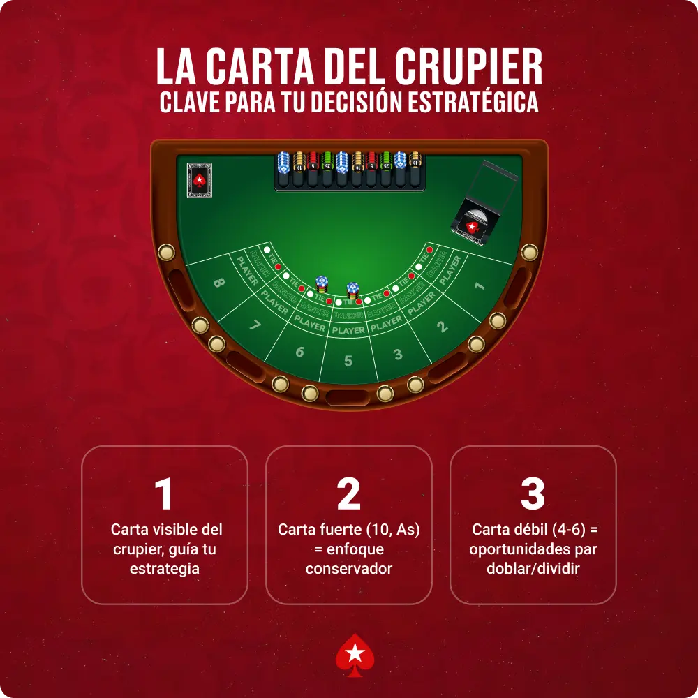La carta del crupier