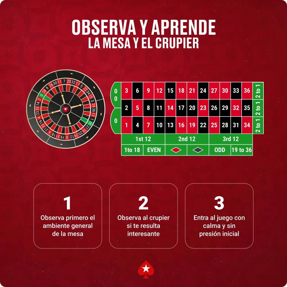 Experiencia en la mesa de ruleta y observaciones del crupier