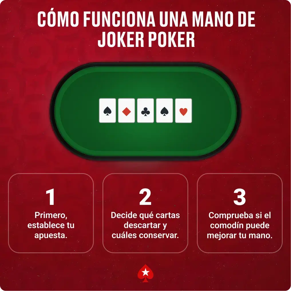 Como funciona una mano de joker poker