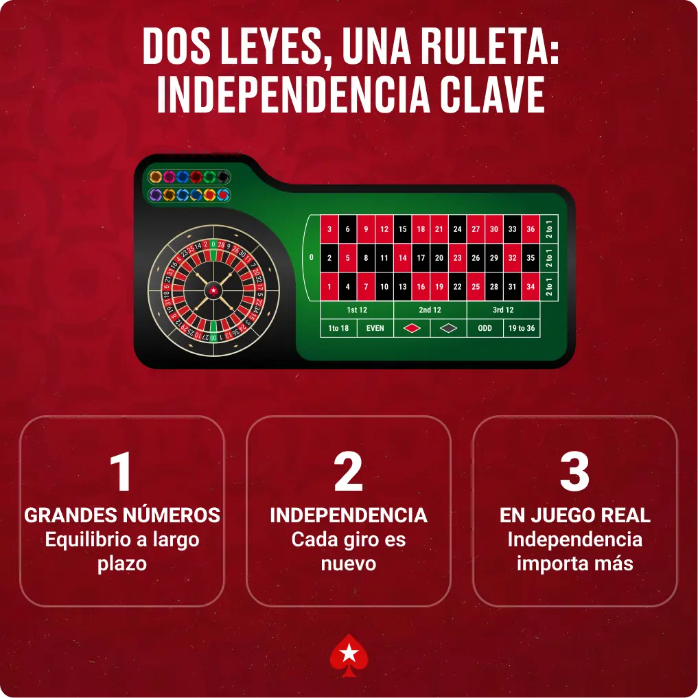 Dos leyes, una ruleta_ independencia clave 2