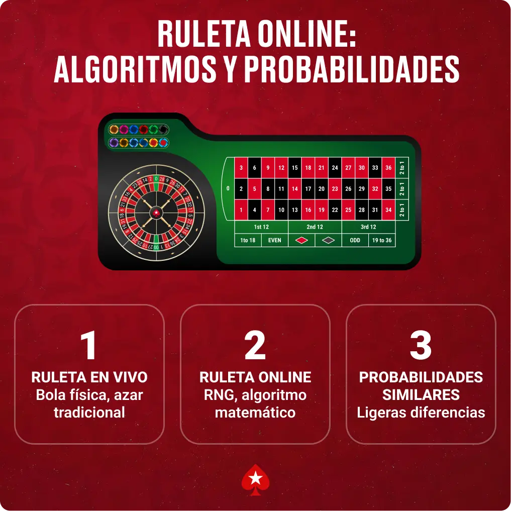 Ruleta online_ Algoritmos y probabilidades
